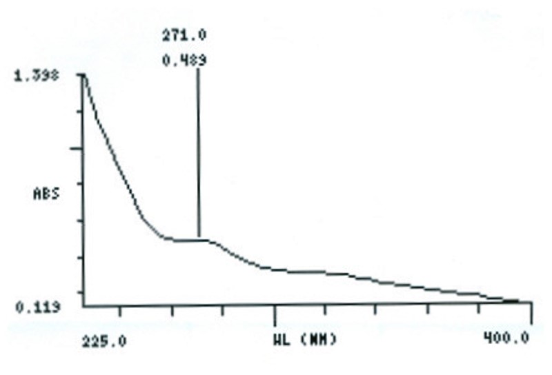 Intestinal Fluid simulated without pancreatic