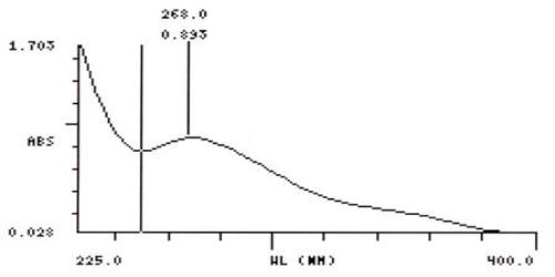 Gastric Fluid simulated without pepsin