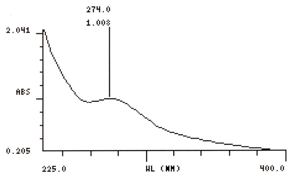 Intestinal Fluid simulated without pancreatic