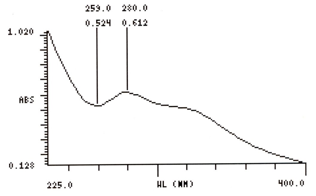 Intestinal Fluid simulated without pancreatic