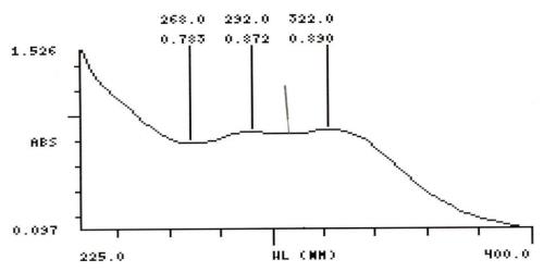 Fluid simulated without pepsin