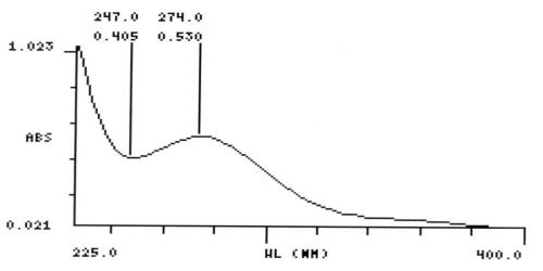 Gastric Fluid simulated without pepsin