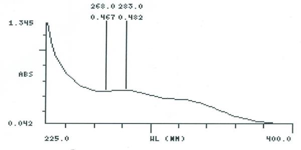 Gastric Fluid simulated without pepsin