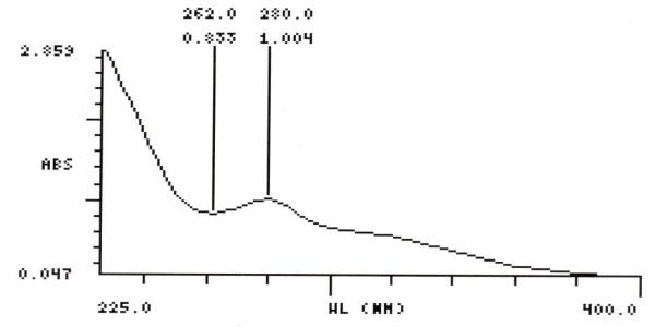 Gastric Fluid simulated without pepsin