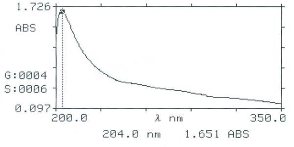 Gastric Fluid simulated without pepsin