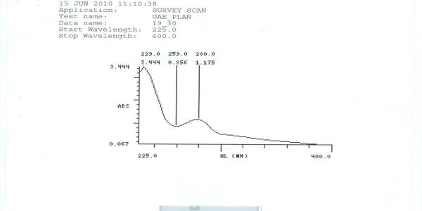 Gastric Fluid simulated without pepsin