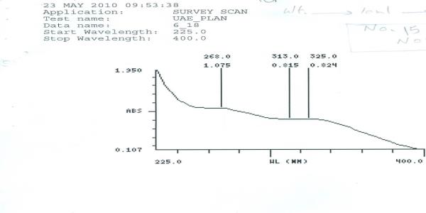 Gastric Fluid simulated without pepsin