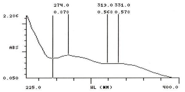 Gastric Fluid simulated without pepsin