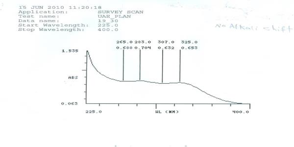 Gastric Fluid simulated without pepsin