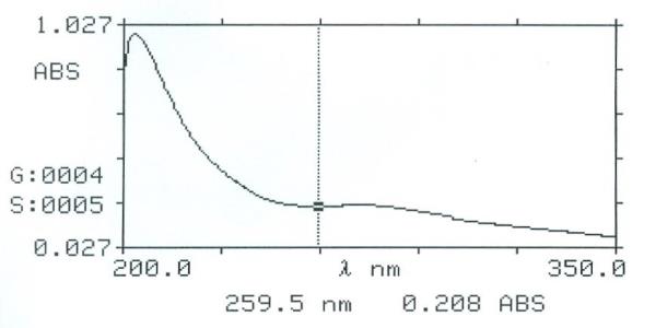 Gastric Fluid simulated without pepsin