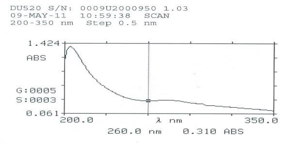 Intestinal Fluid simulated without pancreatic