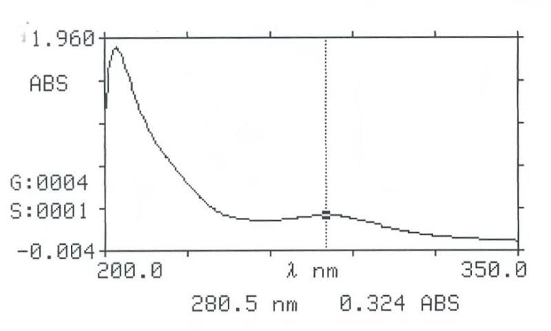 Gastric Fluid simulated without pepsin