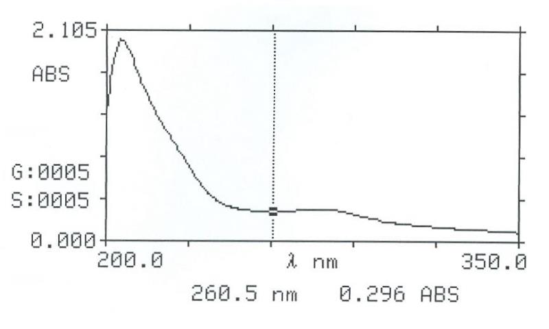 Intestinal Fluid simulated without pancreatic