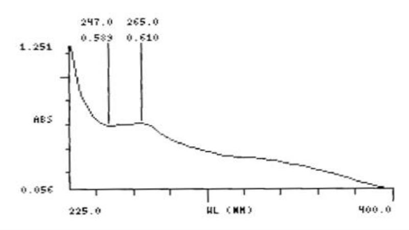 Gastric Fluid simulated without pepsin